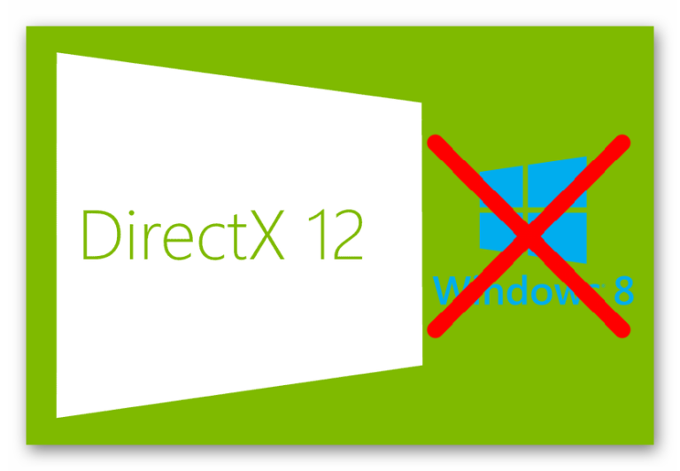 Directx windows